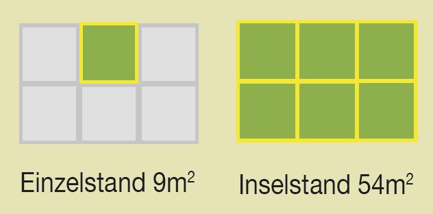 Einzelstand 9m² & Inselstand 54m²